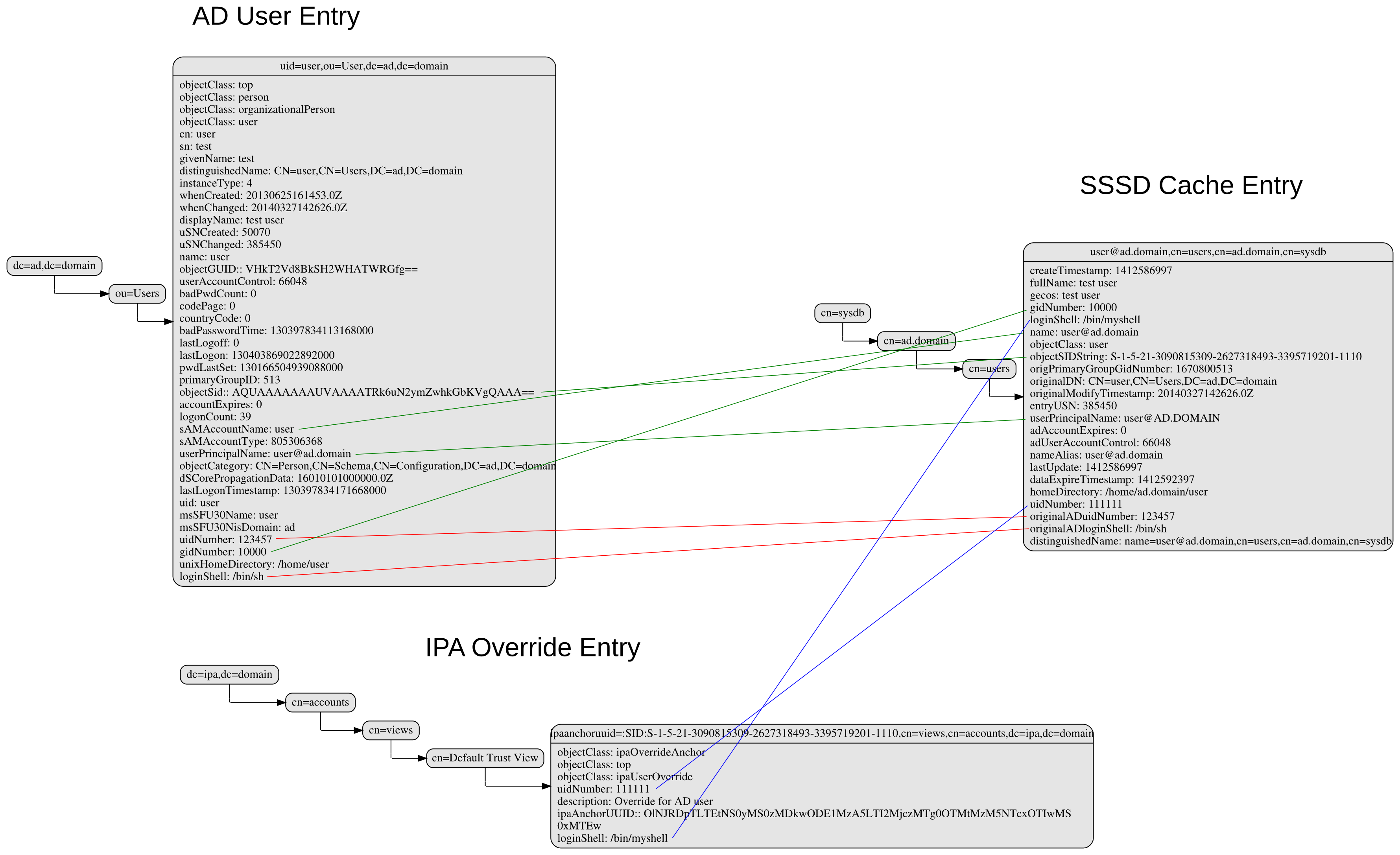 directory_entries_and_overrides.png