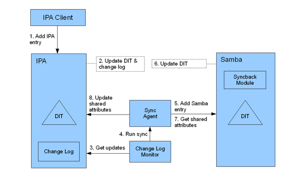Ipa3-adding-ipa-entry.png