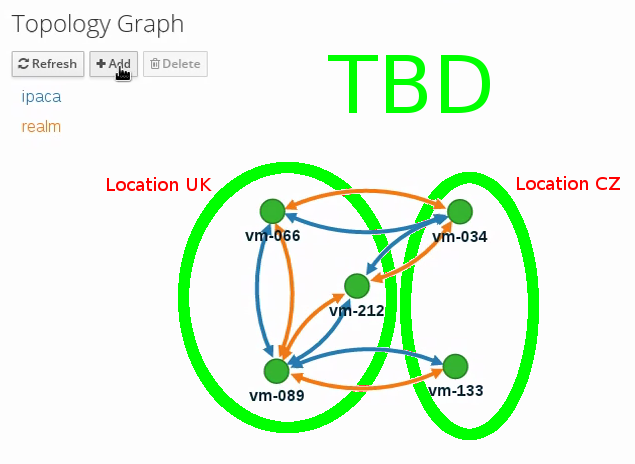 Locations-v2-topology-graph.png