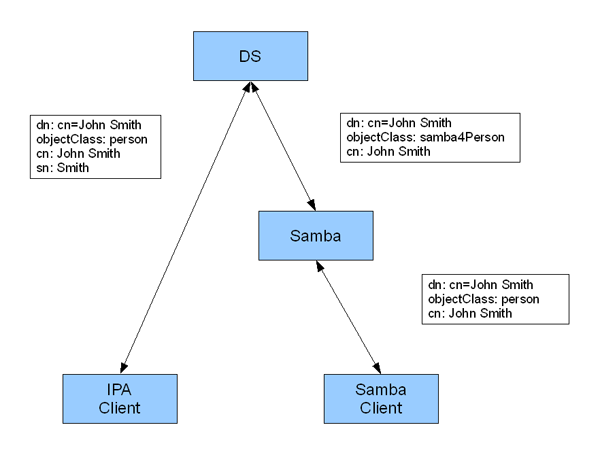 Samba4-schema-mapping.png