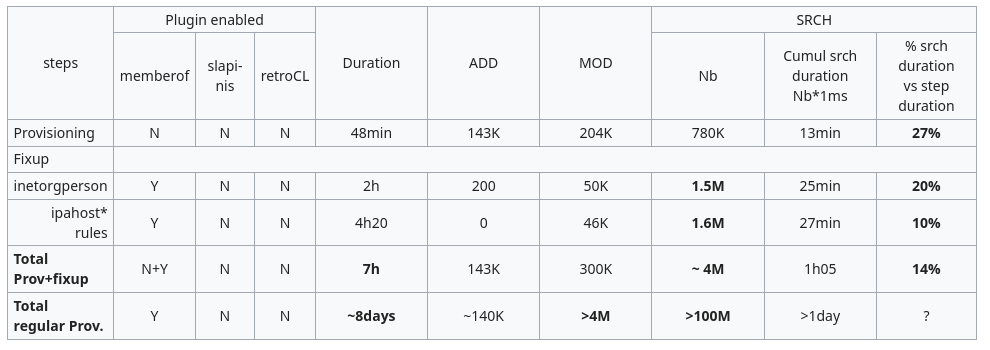 performance_improvements.png