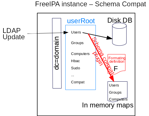 GC_slapi_nis_img_schema_compat.png