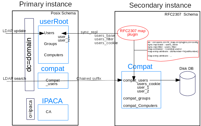 GC_slapi_nis_img_sec_inst_overview.png