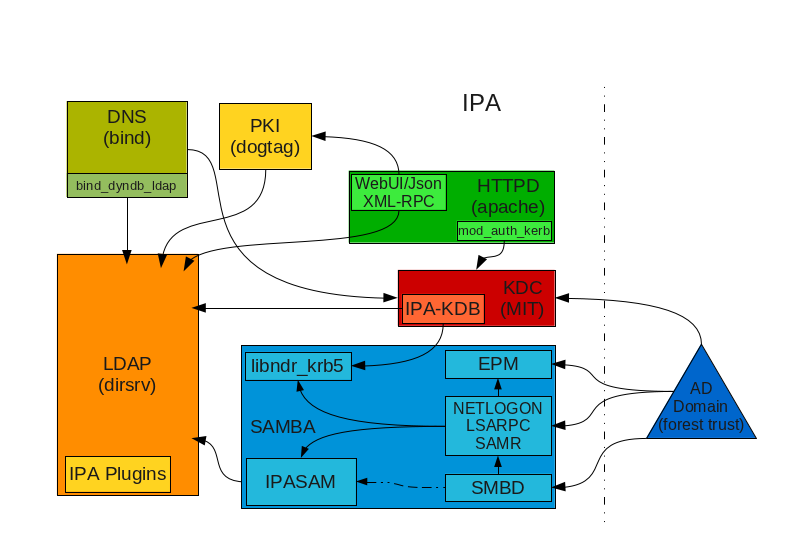 IPAv3-Layout.png