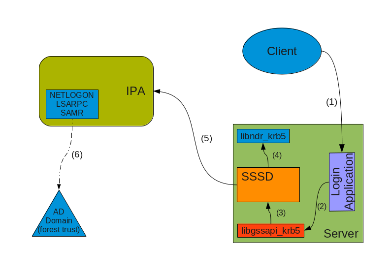 IPAv3-MS-PAC-Login.png