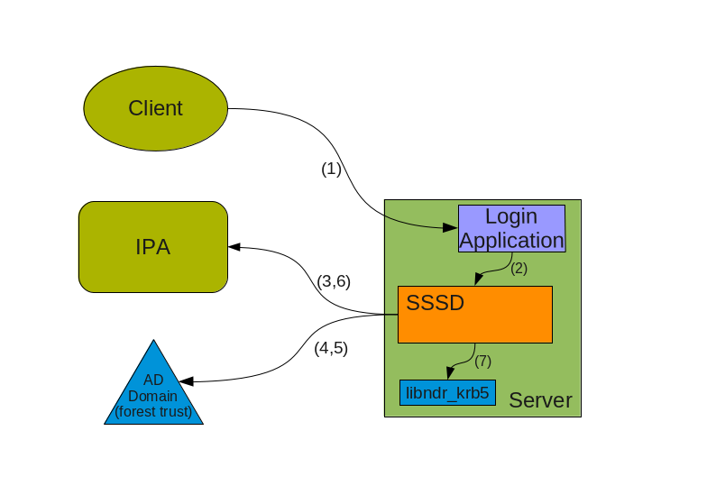 IPAv3-Password-Login.png