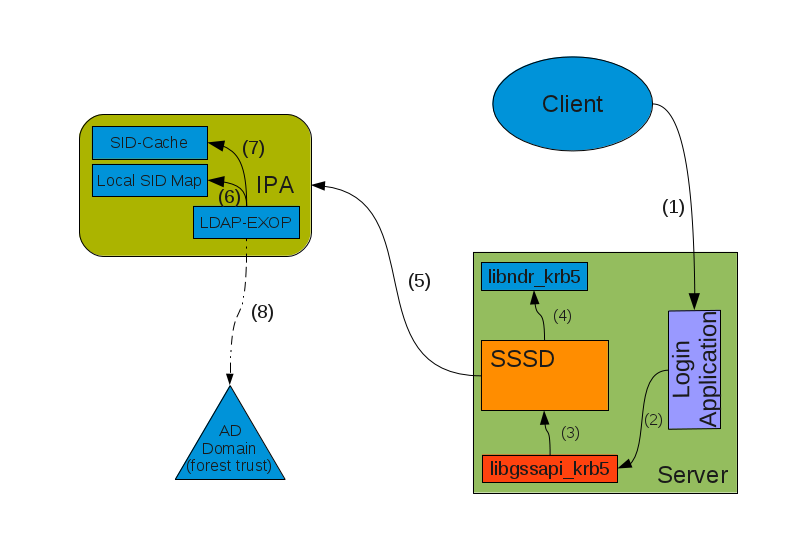 IPAv3-Sid-2-Name.png