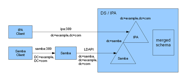 Ipa3-ldap-integration1.png
