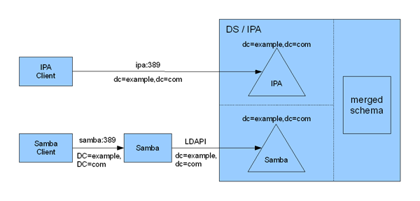 Ipa3-ldap-integration2.png