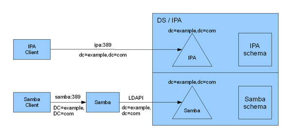 Ipa3-ldap-integration3.png