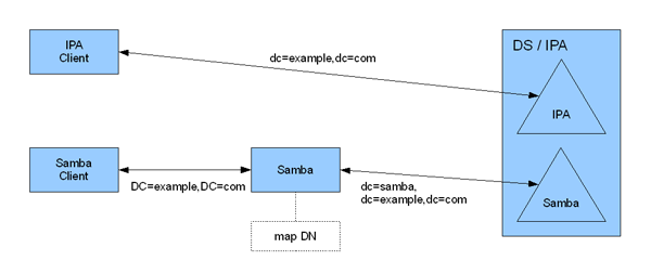 Ipa3-ldap-integration4.png