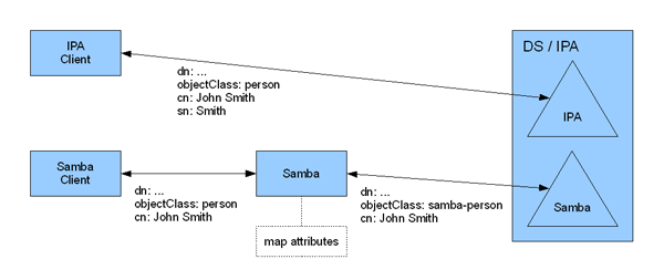 Ipa3-ldap-integration5.png