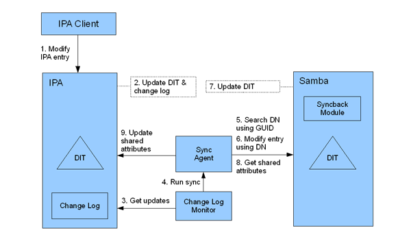 Ipa3-modifying-ipa-entry.png