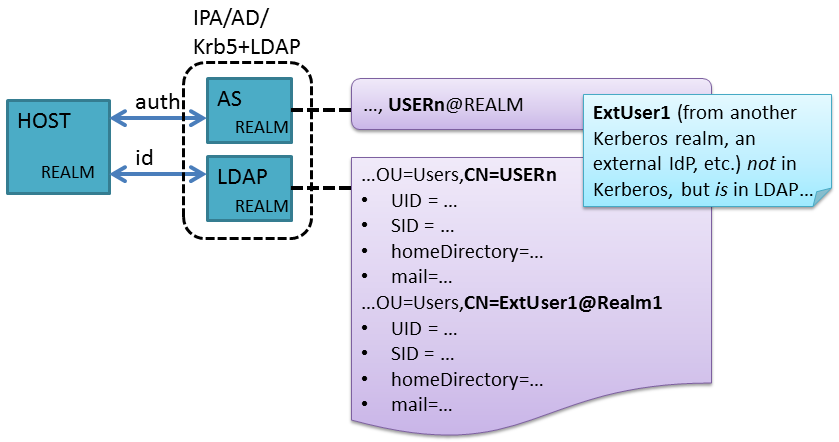 KrbExtUserAttributes.png