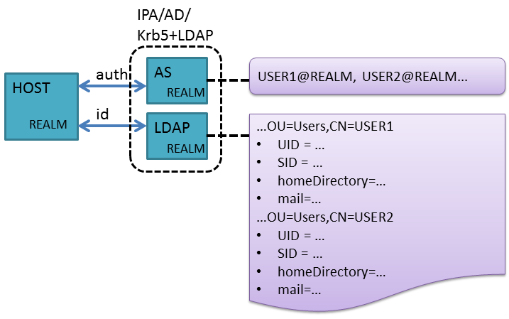 KrbUserAttributes.png