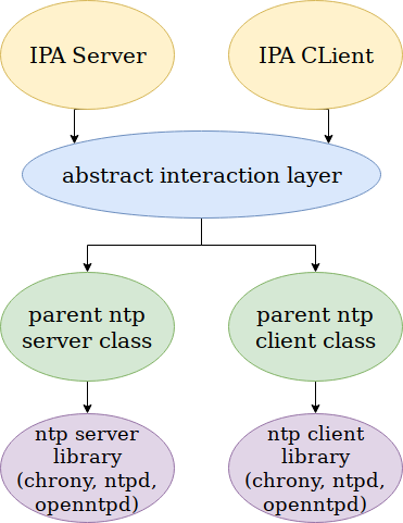 NTP_layers_diagram.png