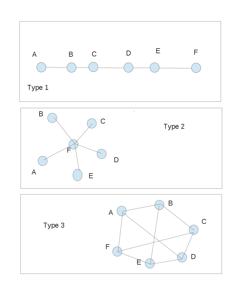 Topo-types.png